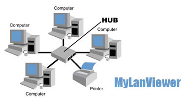نرم افزار اسکن و نظارت بر شبکه - MyLanViewer v4.17.6