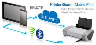 PrinterShare™ Mobile Print